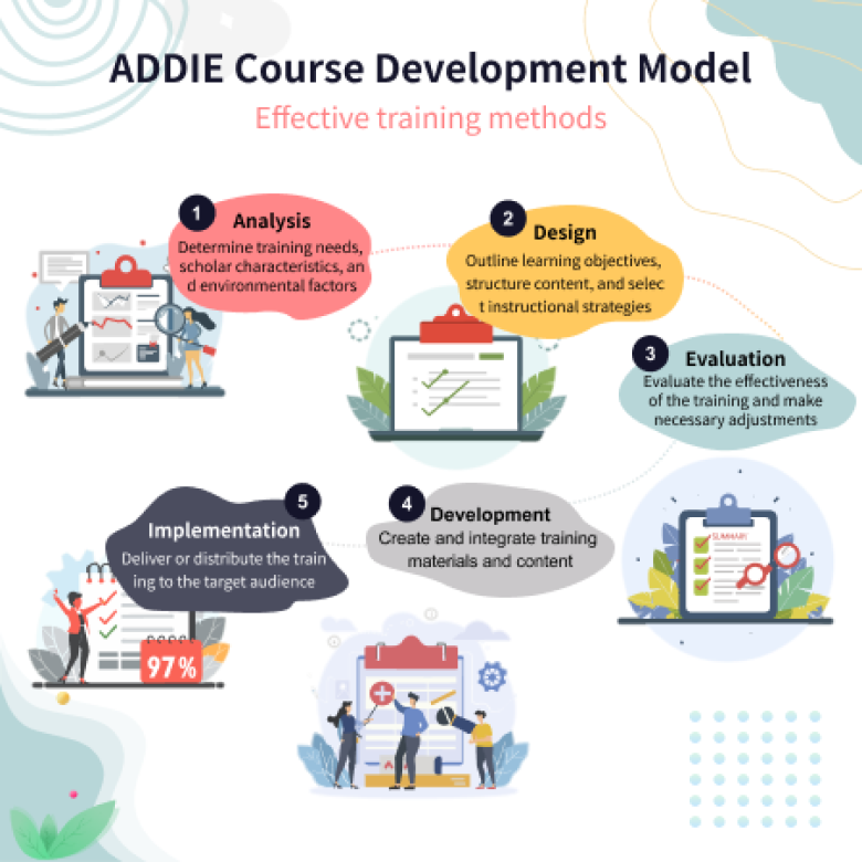 ADDIE Instructional Design Model